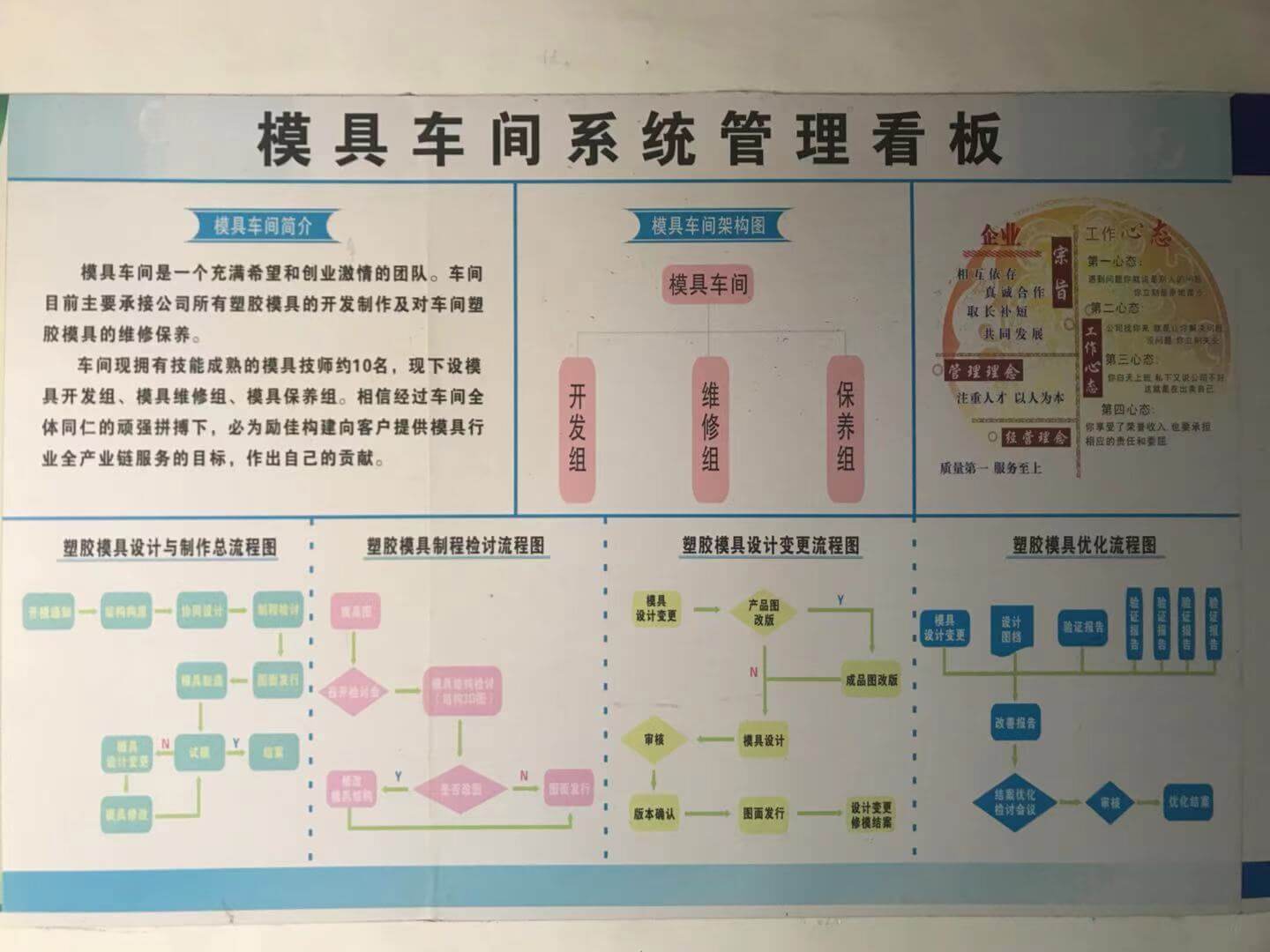 团队风采6